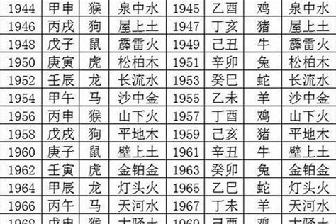 1970 狗 五行|1970年狗是什么命五行属什么 1970属狗的命运如何